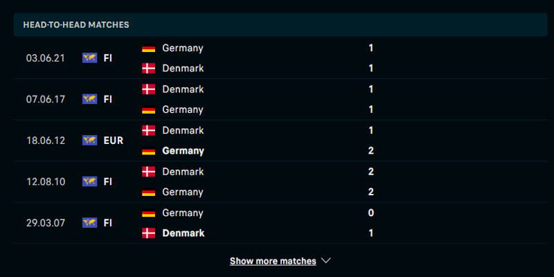 Điểm lại thành tích đối đầu giữa Đức vs Đan Mạch trong suốt chiều dài lịch sử